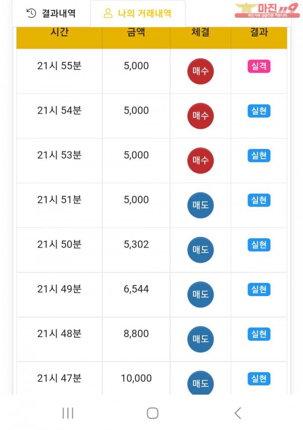 글로벌777지점 연승인증