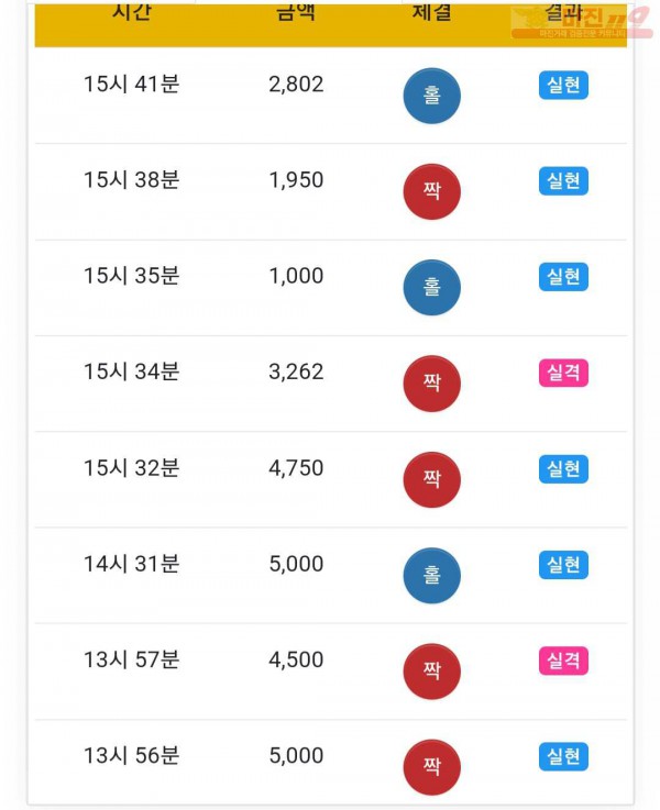 하이트레이딩 777점