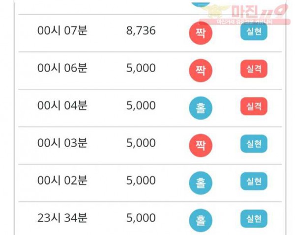 비트
