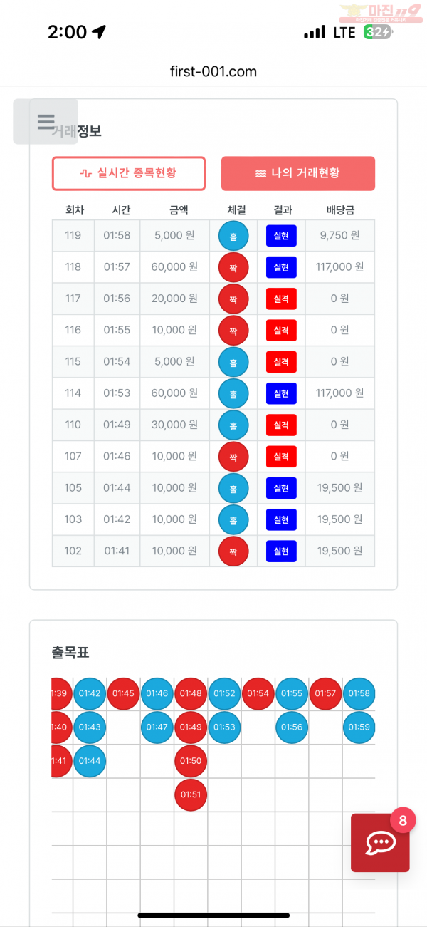 한국점 수익인증