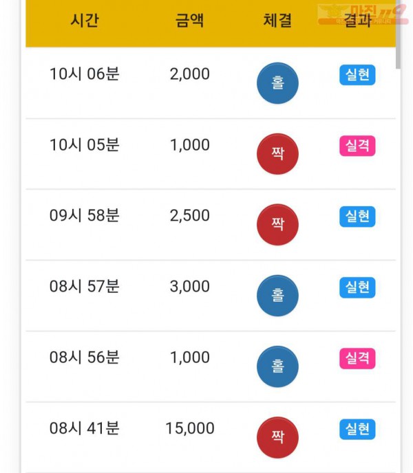 하이트레이딩 777점 수익인증