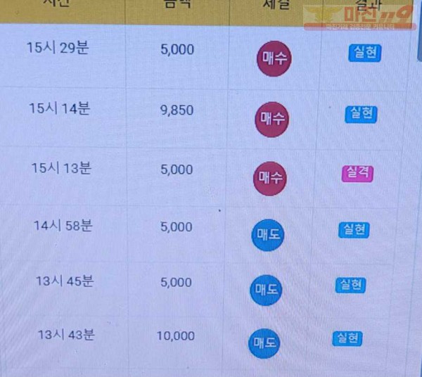 하이트레이딩 777점 수익인증
