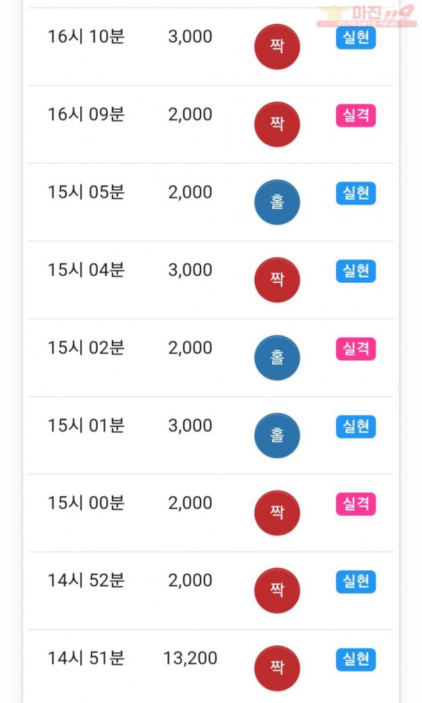 하이트레이딩 777점
