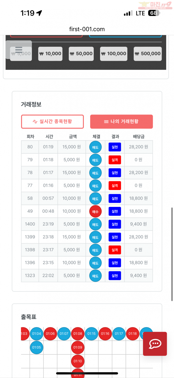 한국점 수익인증