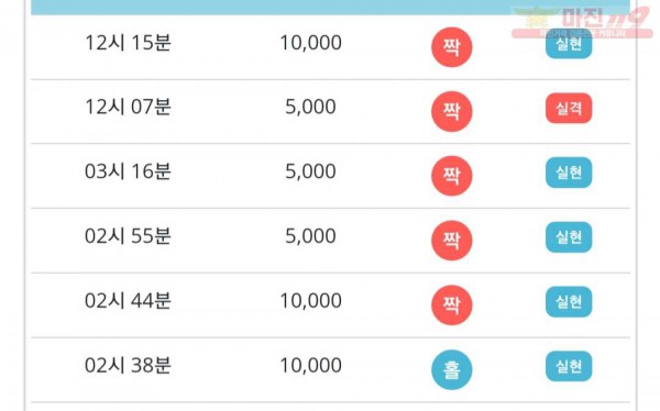 비트코리아 777점 연승