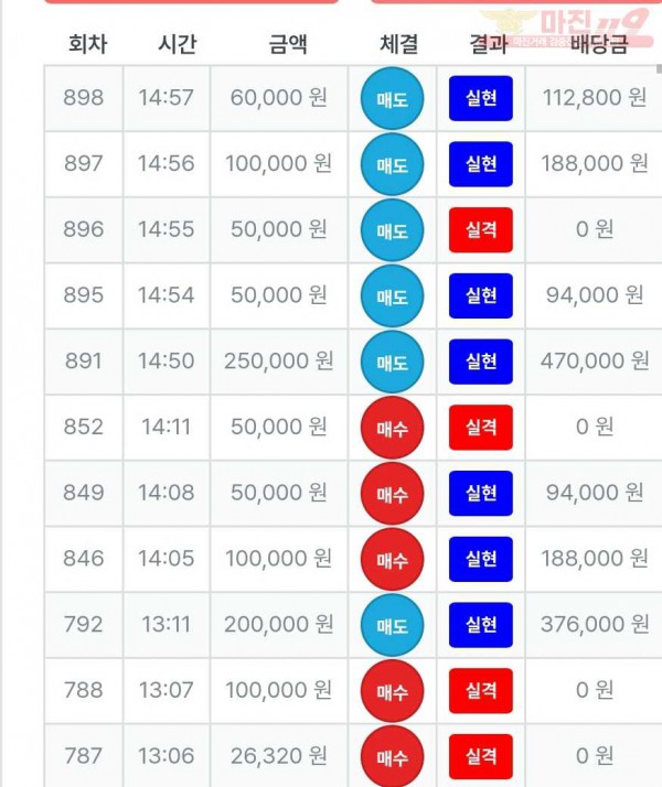 퍼스트 신뢰점 수익인증