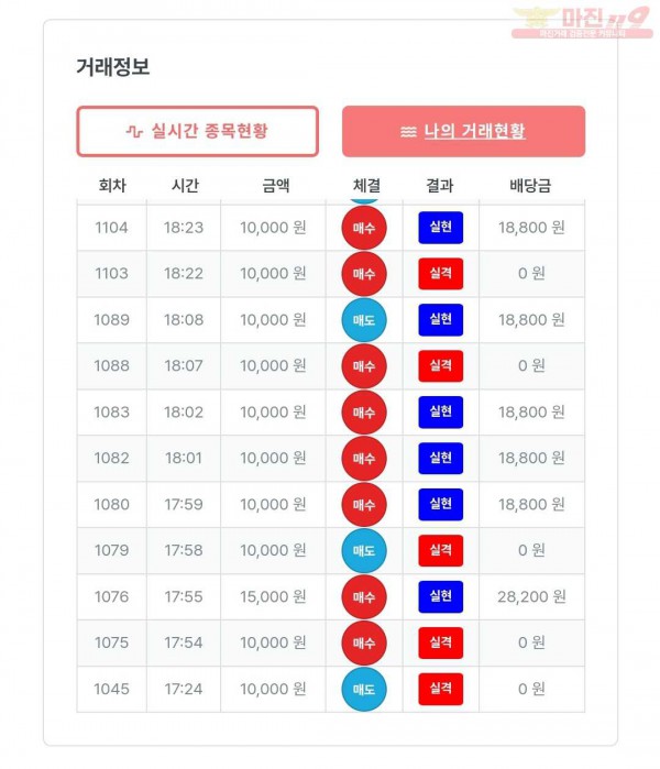 한국점 수익인증