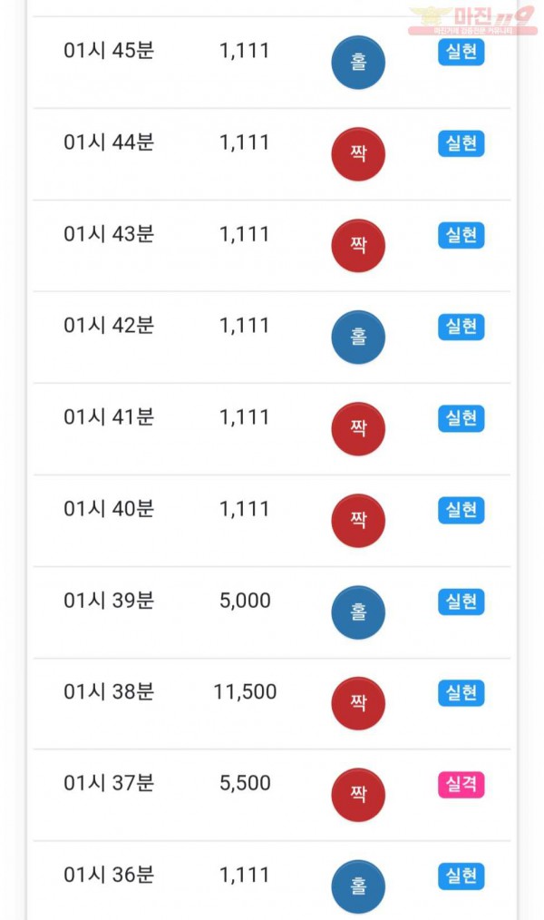 글로벌 777점