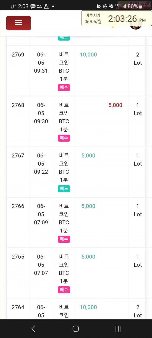 글로벌 국대점