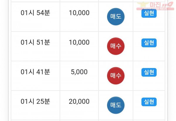 글로벌 777점