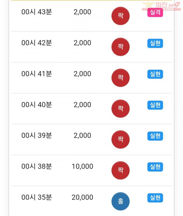 글로벌 777점