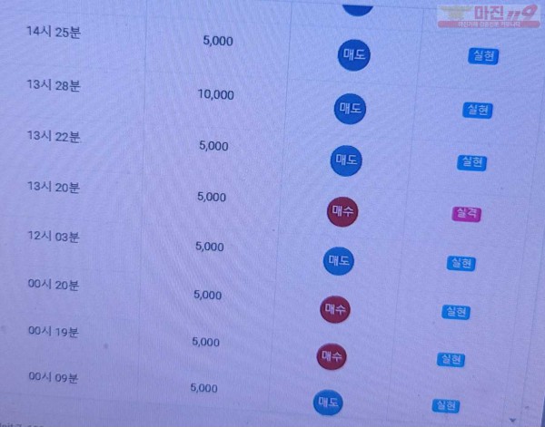 하이트레이딩 777점 수익인증
