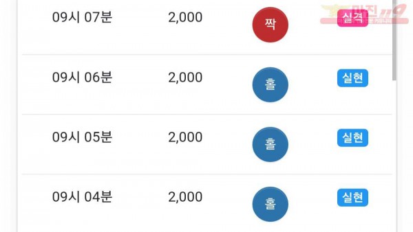 댄디