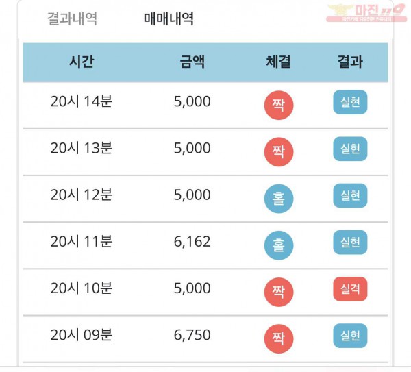 비트코리아 777점 수익인증