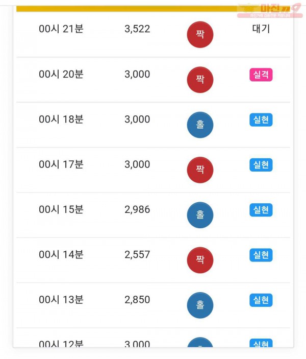 글로벌777점