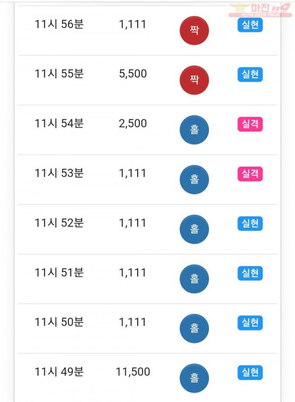 글로벌 777점