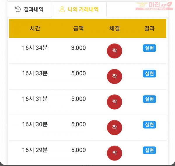 글로벌777점