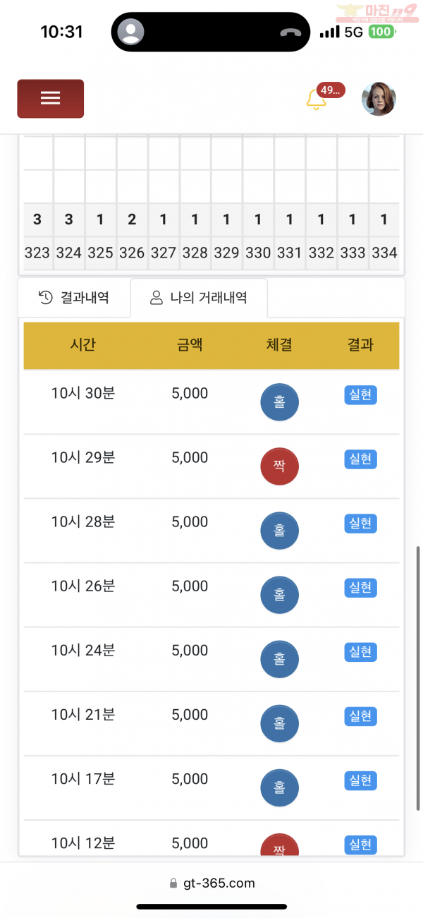 글로벌 비너스점