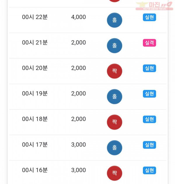 댄디점