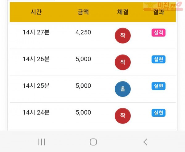 글로벌777점