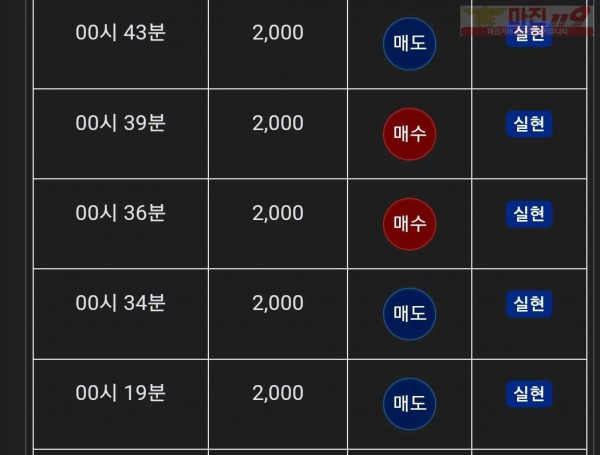 댄디점