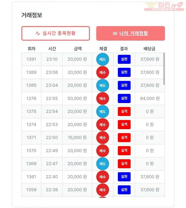 한국점 수익인증