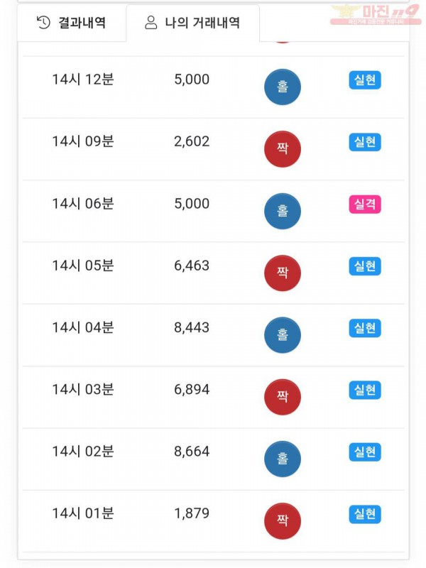 하이트레이딩 777점