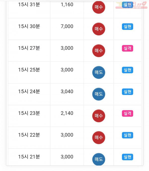하이트레이딩 777점