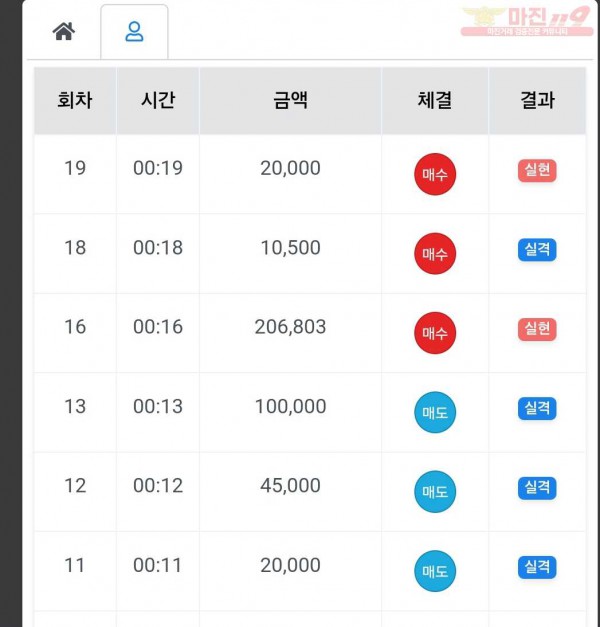 하이트레이딩 국대점 수익