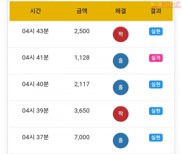 하이트레이딩 일등점 수익인증