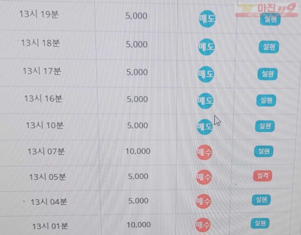 하이트레이딩 777점 수익인증
