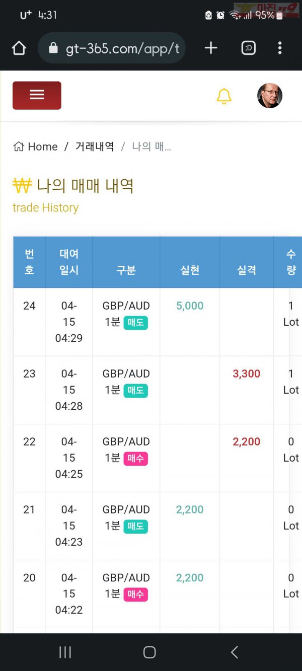 국대수익인증