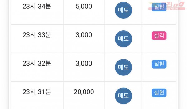 글로벌 수익인증