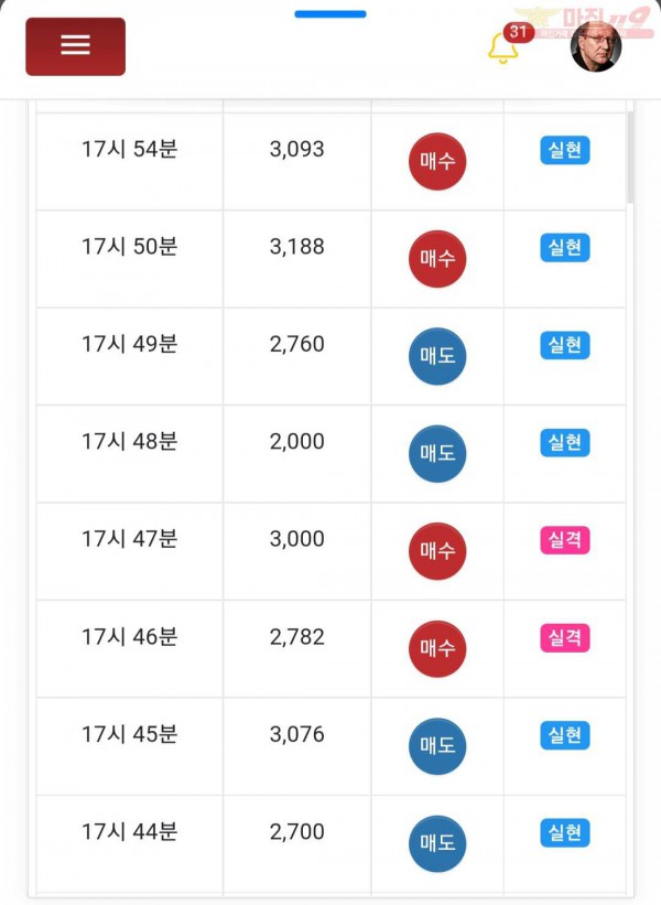 글로벌트레이딩777점