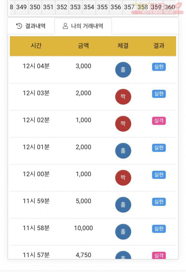 글로벌777점수익인증