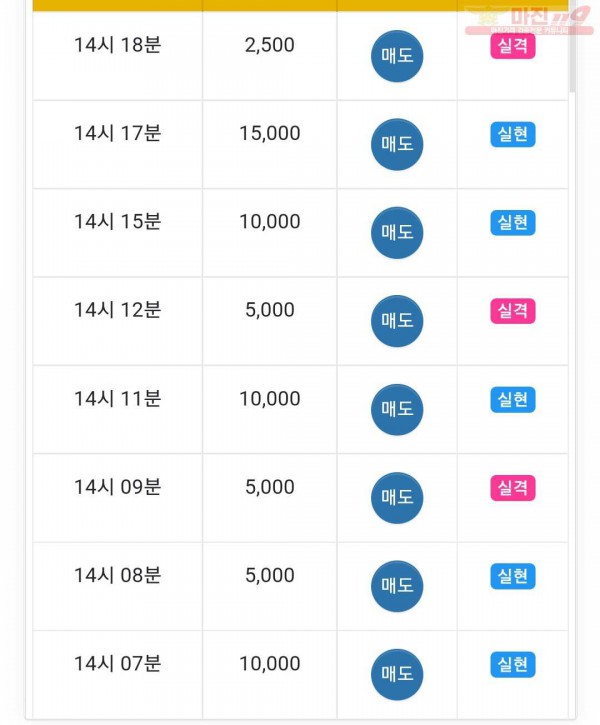 글로벌트레이딩777점