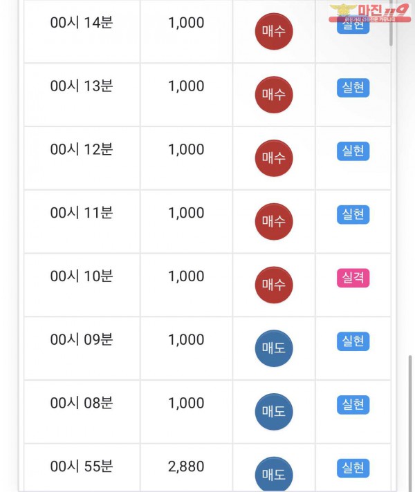 글로벌 부산점 수익인증