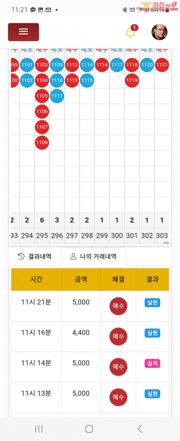 글로벌일등점
