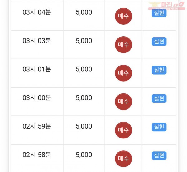 글로벌 수익인증