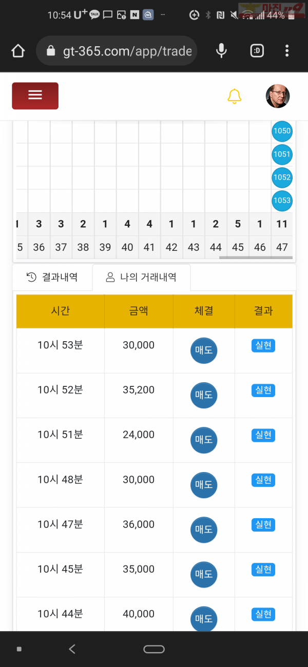 연승인증 글로벌777점