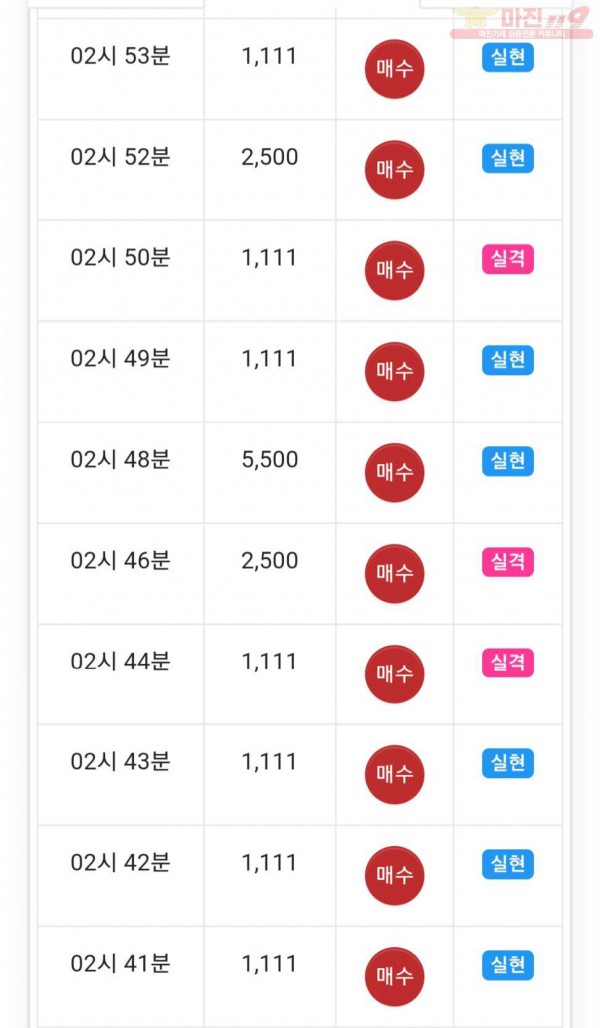 글로벌 777점