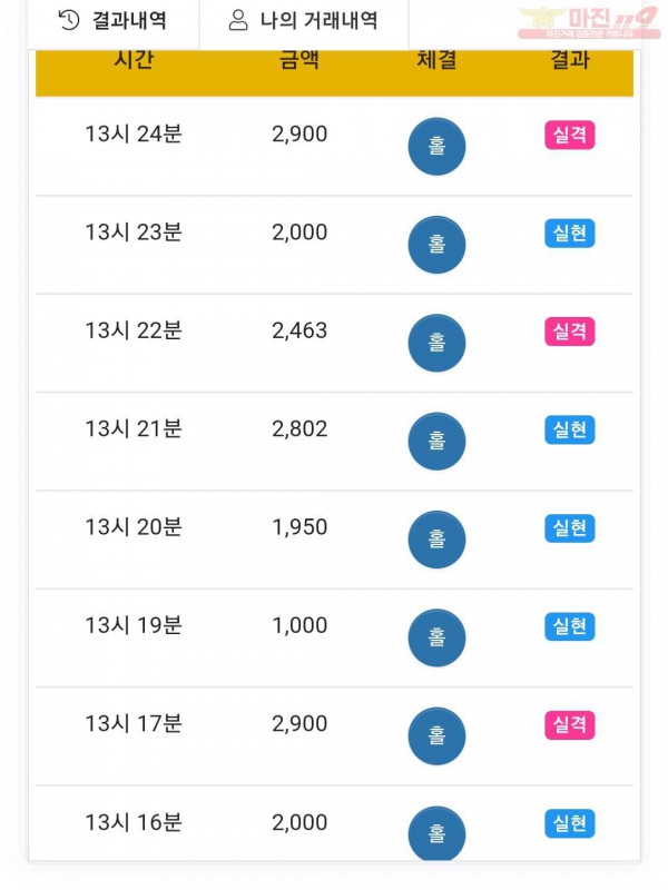 글로벌777점