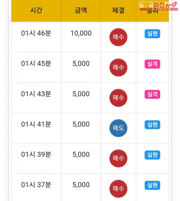 글로벌 777점