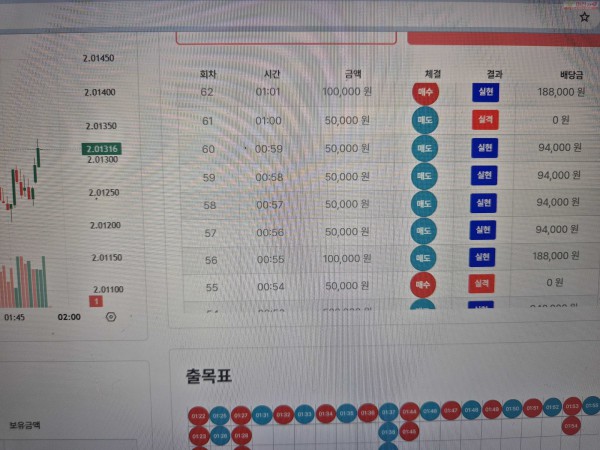 신뢰점 수익인증