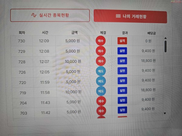 신뢰점/수익 인증..