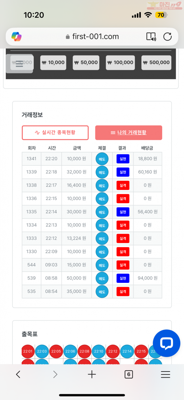 한국점 수익인증