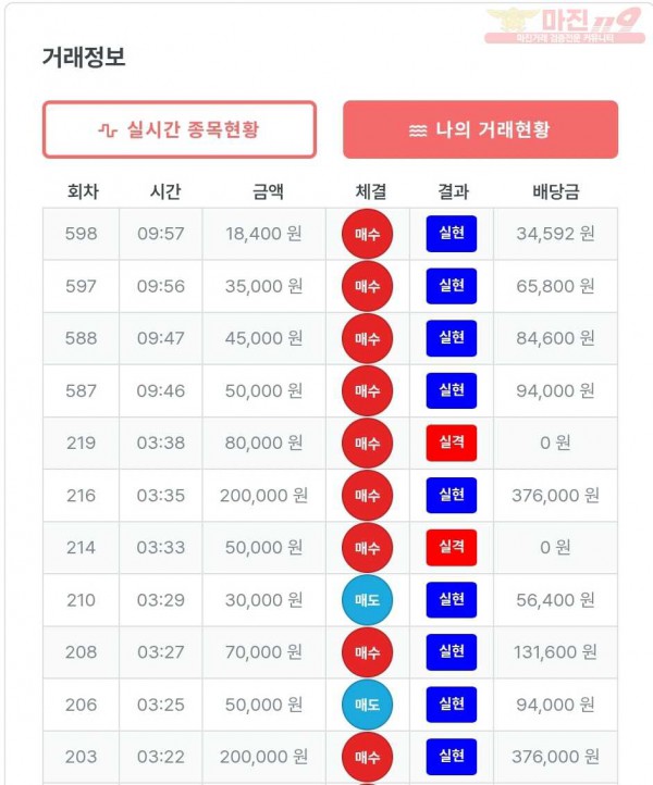 퍼스트 신뢰점 수익인증