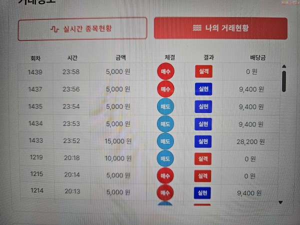 신뢰점 수익 인증..