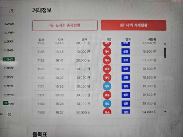 신뢰점/수익 인증입니다