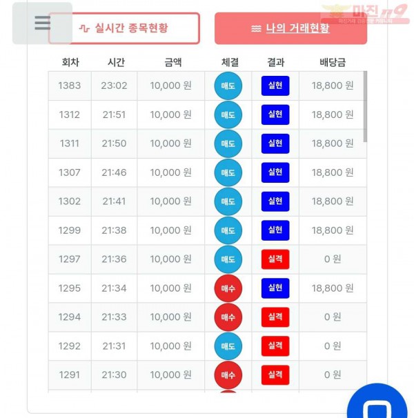 한국점 수익인증